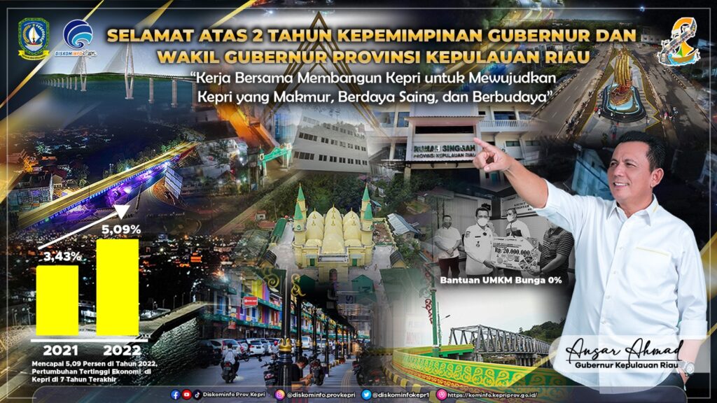 Dalam waktu yang relatif singkat, sejumlah torehan keberhasilan telah dicatat oleh Ansar Ahmad dan Marlin Agustina demi kemajuan Provinsi Kepri dengan mengusung visi 'Terwujudnya Kepulauan Riau yang Makmur, Berdaya Saing, dan Berbudaya'. Sedikit memutar waktu, Ansar Ahmad dan Marlin Agustina resmi menjabat sebagai Gubernur Kepulauan Riau dan Wakil Gubernur Kepulauan Riau usai dilantik oleh Presiden RI Joko Widodo pada 26 Februari 2021 di Istana Negara, Jakarta.