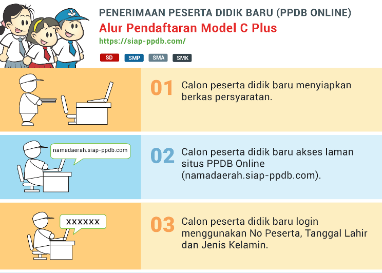 10 SMPN di Karimun ini Terapkan PPDB Online