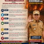 Flyer Imbauan Kebakaran. (ft kominfoinhil)